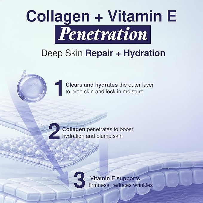 Collagen & Vitamin E Face Moisturizer - Dermatologist Tested, Anti Aging, Korean Skin Care - Hydrates, Strengthens Moisture Barrier, Smooth Makeup - Vegan, Clean Beauty - 1.69 Fl Oz