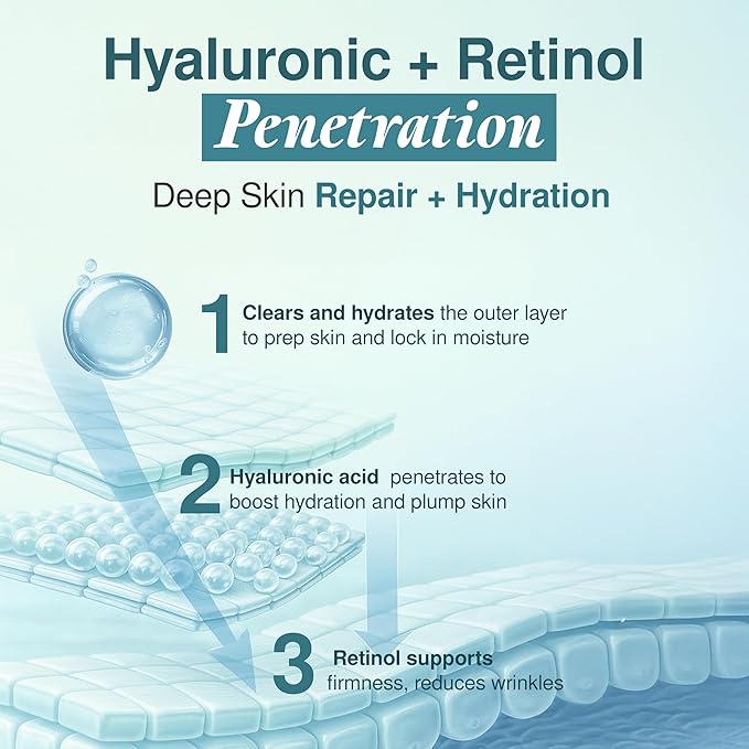 Hyaluronic Acid & Retinol Face Moisturizer - Dermatologist Tested, Anti Aging, Korean Skin Care - Hydrates, Smooths Fine Lines, Strengthens Barrier - Vegan, Clean Beauty - 1.69 Fl. Oz.