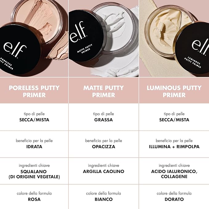 e.l.f. Luminous Putty Primer,Skin Perfecting,Lightweight,Silky,Long Lasting,Hydrates,Creates a Smooth Base,Illuminates,Plumps,Infused with hyaluronic acid and vegan collagen,0.74 Oz,(Pack of 2)