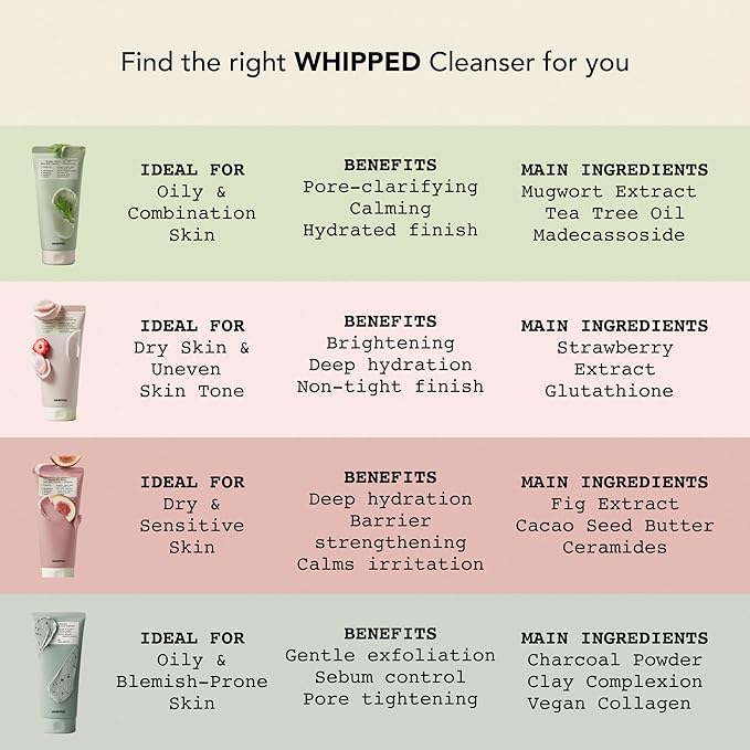 Whipped Korean Skincare Face Wash, Moisturizing & Barrier Care Vegan Facial Cleanser for Dry Sensitive Skin, Niacinamide, Hyaluronic Acid, Ceramide, Fig & Cacao Butter, Doubles as a Face Mask, 4.5 oz