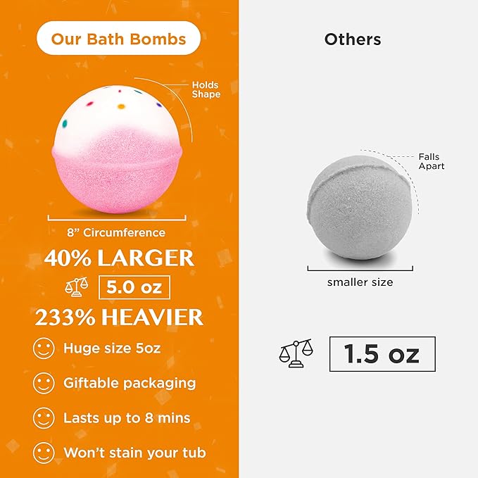 Birthday Cake Bath Bombs for Women, Girls & Kids - Relaxing Pink Bubble Bath Bomb for Mothers Day Gifts - Incredible Scent, Made in USA, Won't Stain Tub - Gift Set & Personal Must Have by Two Sisters