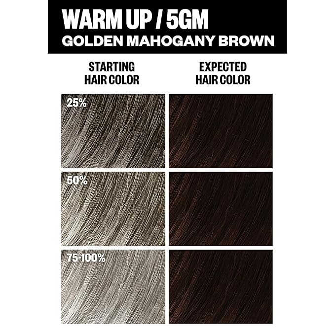 IGK Permanent Hair Color Kit | 5GM Warm Up - Golden Mahogany Brown | 100% Gray Color Coverage + Strengthen + Shine | Ammonia Free