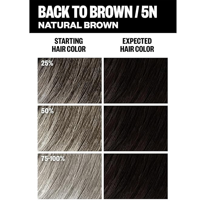 IGK Permanent Hair Dye Color Kit Set of Two | 5N Back To Brown - Natural Brown | 100% Gray Color Coverage + Strengthen + Shine | Ammonia Free