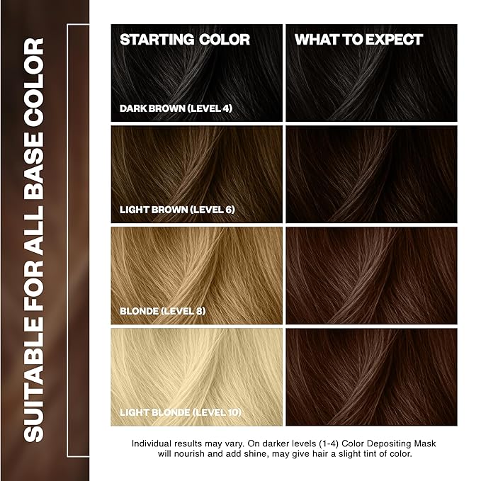 IGK Electric Bronze Color Depositing + Conditioning Hair Mask | Brilliant Bronze - Caramel Mocha Tones | Hydrating Semi-Permanent Gloss Toner Treatment