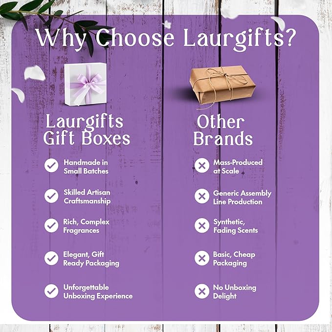 Lavender Spa Gift Box for Women – Small Candle Set with Bath Gifts, Relaxing Self Care Spa Set, Birthday Basket for Women, Mom & New Mom