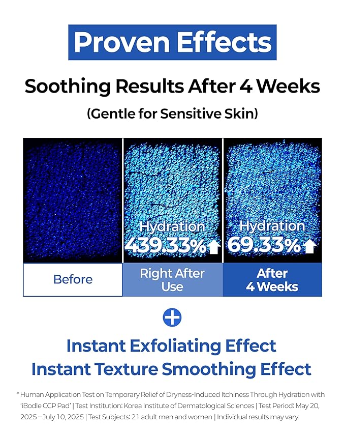 CCP Pads, Korean Hydrating for Damaged skin Barrier, Cooling & Soothing Centella Facial pads, Vegan Skincare for Sensitive Skin, 60 pads