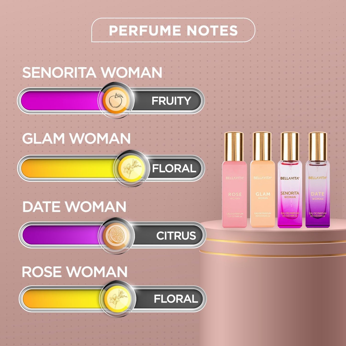 Luxury Women'S Perfume Gift Set (4X20Ml) | Notes of Floral, Sweet, Spicey Red Fruit, Vanilla & Musk | DATE, SENORITA, GLAM & ROSE | French Parfum Collection Gift Set