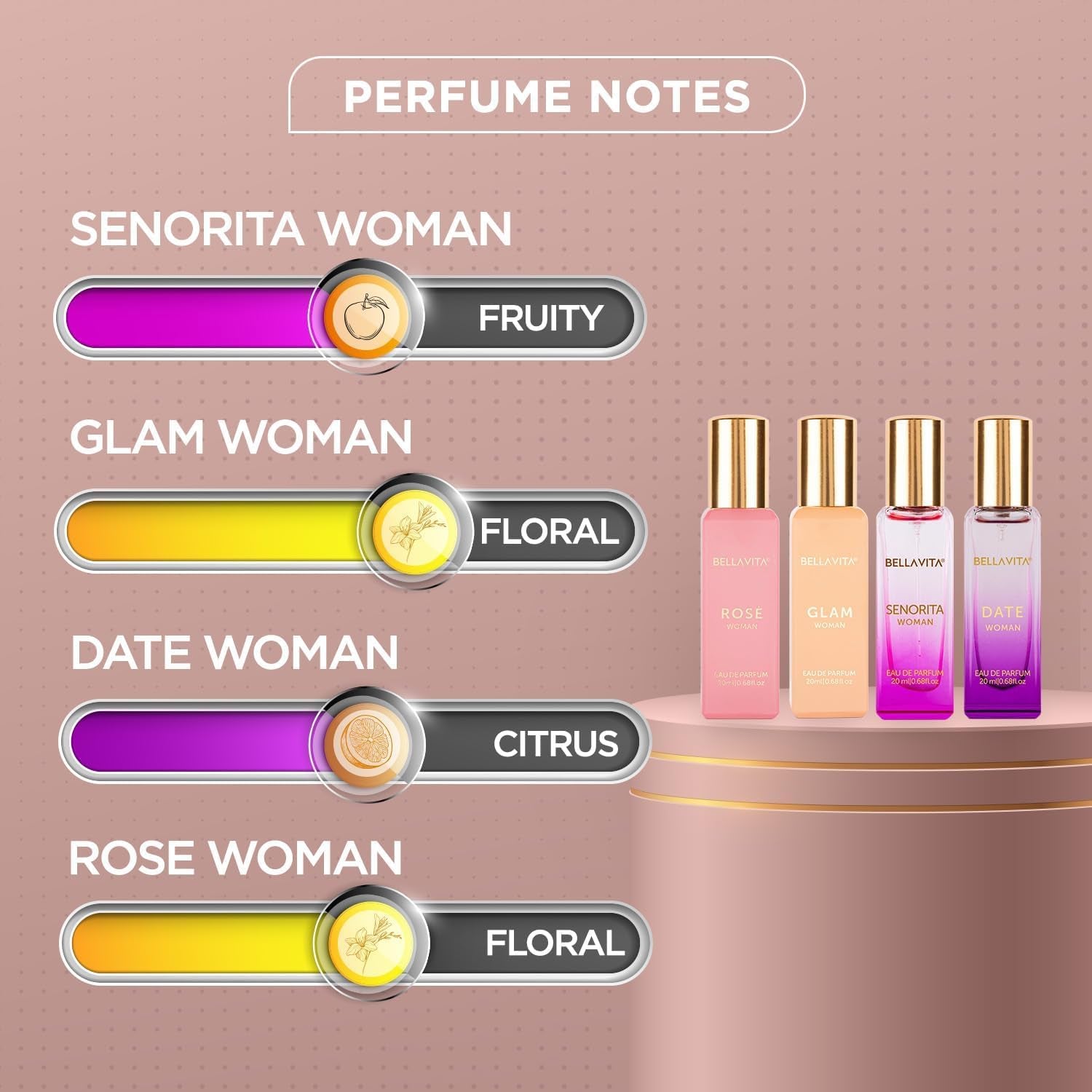 Luxury Women'S Perfume Gift Set (4X20Ml) | Notes of Floral, Sweet, Spicey Red Fruit, Vanilla & Musk | DATE, SENORITA, GLAM & ROSE | French Parfum Collection Gift Set