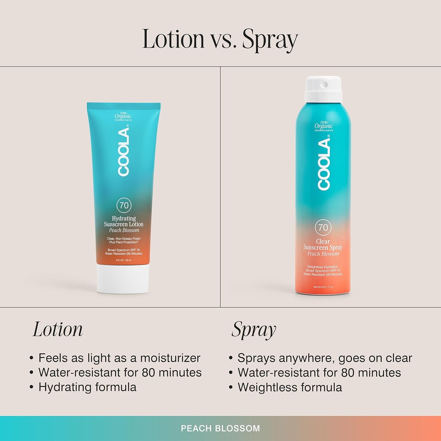COOLA Organic Sunscreen SPF 70 Sunblock Spray, Dermatologist Tested Skin Care for Daily Protection, Vegan and Gluten Free, Peach Blossom