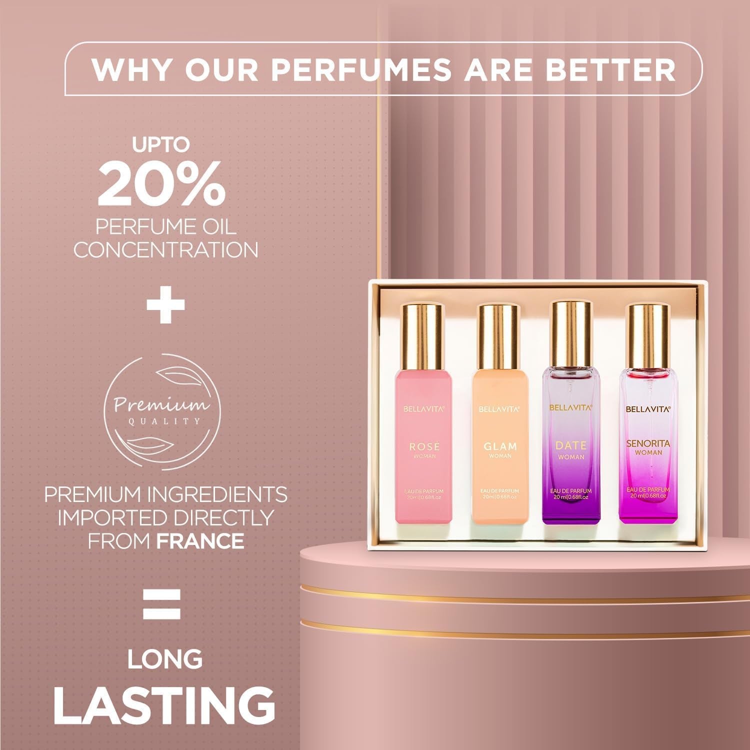Luxury Women'S Perfume Gift Set (4X20Ml) | Notes of Floral, Sweet, Spicey Red Fruit, Vanilla & Musk | DATE, SENORITA, GLAM & ROSE | French Parfum Collection Gift Set